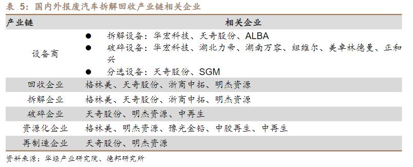报废汽车回收设备_专业回收汽车报废_报废回收汽车专业知识