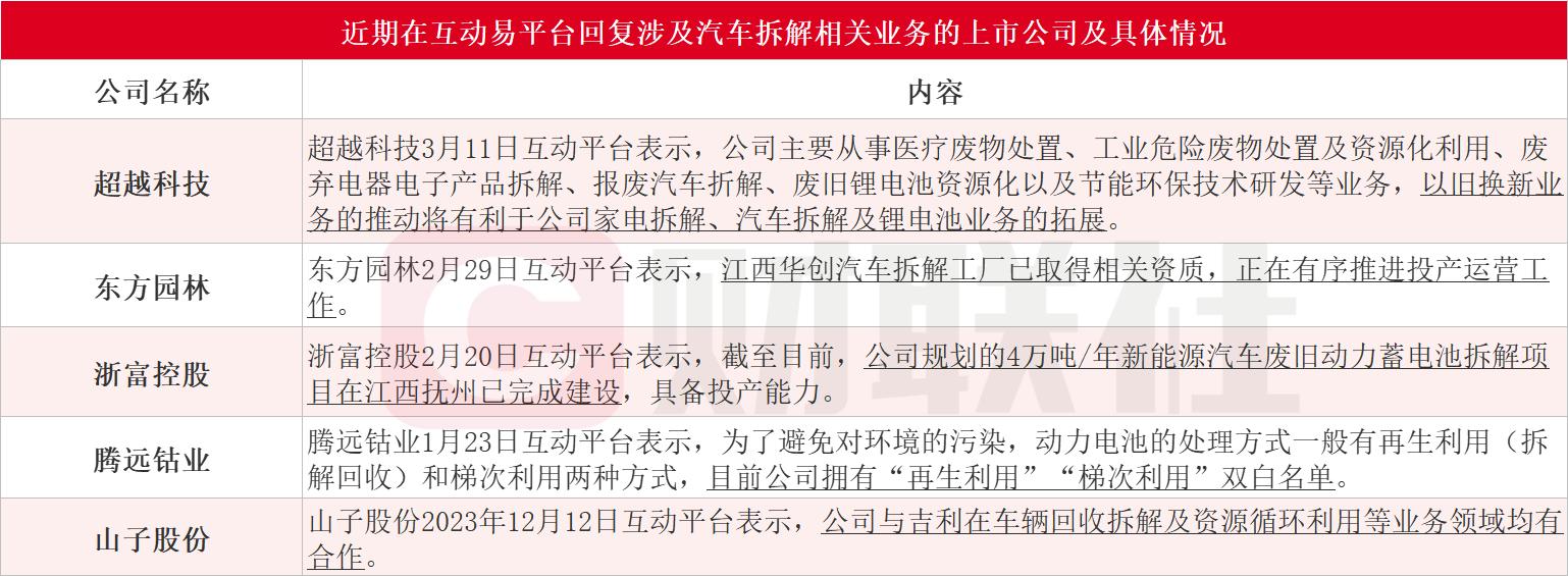 专业回收汽车报废_报废回收汽车专业知识_报废汽车回收设备