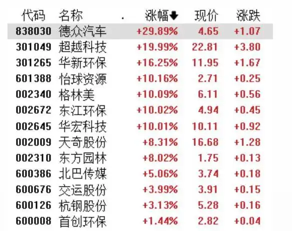 报废车回收厂家需要什么手续_报废汽车回收怎么盈利_收报废车辆回收厂家